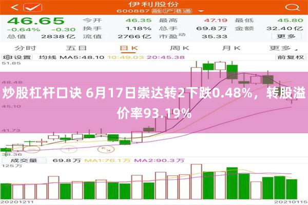 炒股杠杆口诀 6月17日崇达转2下跌0.48%，转股溢价率93.19%