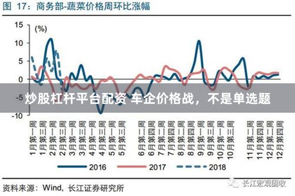 炒股杠杆平台配资 车企价格战，不是单选题