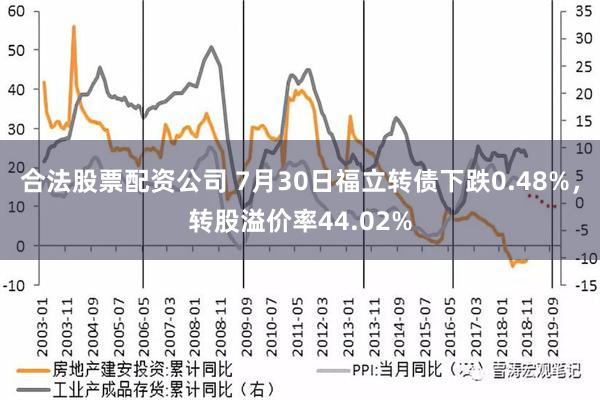 合法股票配资公司 7月30日福立转债下跌0.48%，转股溢价率44.02%