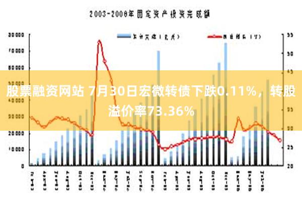 股票融资网站 7月30日宏微转债下跌0.11%，转股溢价率73.36%