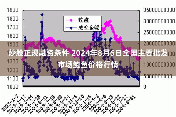 炒股正规融资条件 2024年8月6日全国主要批发市场鲍鱼价格行情