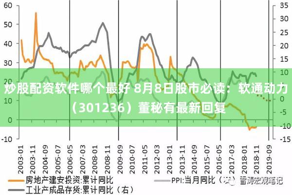 炒股配资软件哪个最好 8月8日股市必读：软通动力（301236）董秘有最新回复