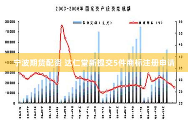 宁波期货配资 达仁堂新提交5件商标注册申请