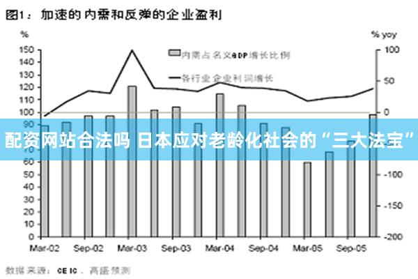 配资网站合法吗 日本应对老龄化社会的“三大法宝”