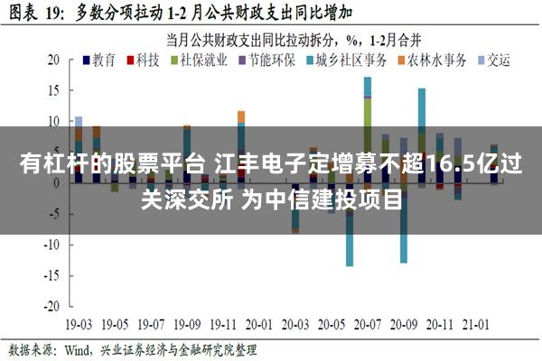 有杠杆的股票平台 江丰电子定增募不超16.5亿过关深交所 为中信建投项目