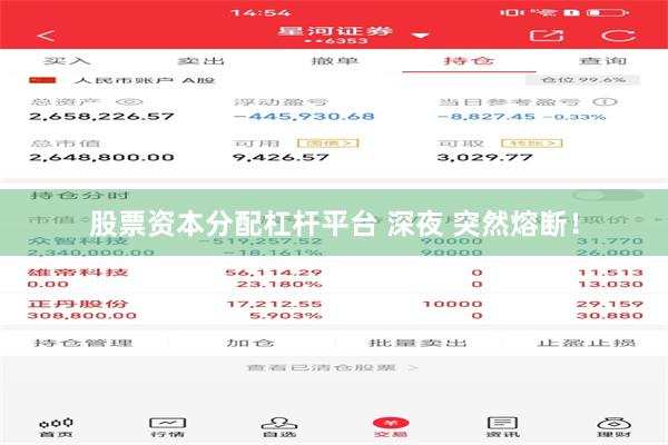 股票资本分配杠杆平台 深夜 突然熔断！