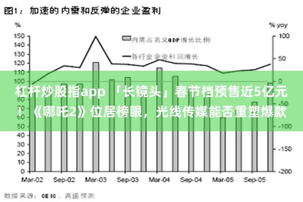 杠杆炒股指app 「长镜头」春节档预售近5亿元！《哪吒2》位居榜眼，光线传媒能否重塑爆款