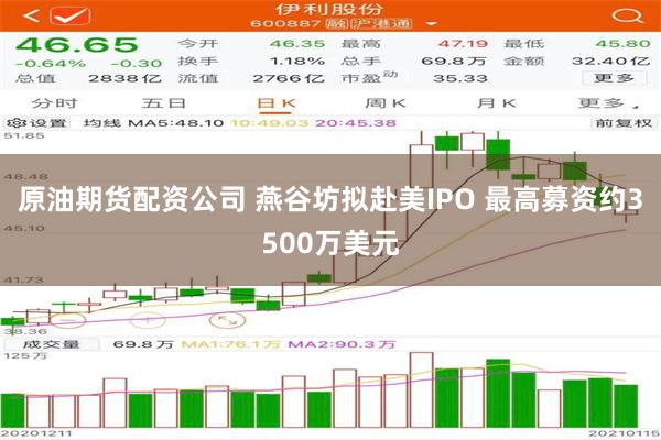 原油期货配资公司 燕谷坊拟赴美IPO 最高募资约3500万美元