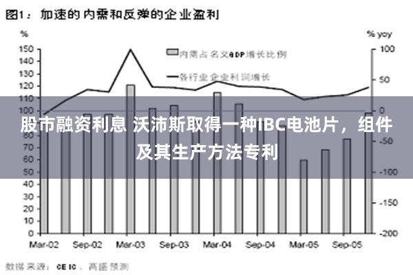 股市融资利息 沃沛斯取得一种IBC电池片，组件及其生产方法专利